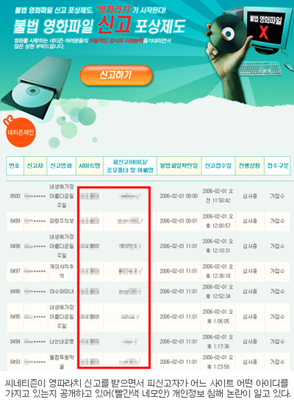 씨네티즌의 영파라치 제도로 인해 신고된 사람들의 명단