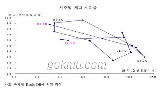 유가 상승이 예고되고 있는 가운데 교통 요금 등 공공서비스의 가격 인상도 물가 상승 요인 중 하나로 적용될 것으로 전망된다.