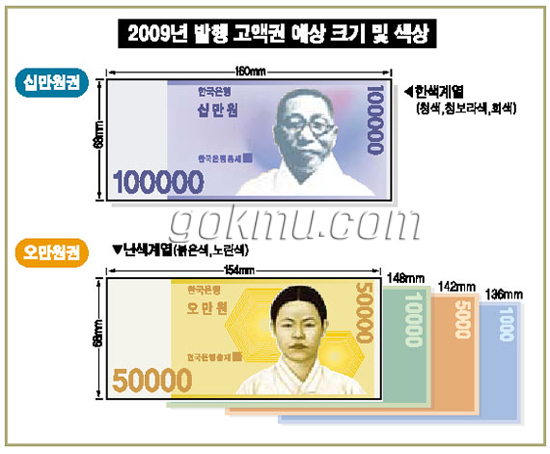 2009년 발행될 고액권 예상 크기 및 색상 네이버