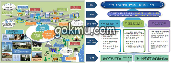 인터넷 조소쳬(IPv6)로 이루어진 네트워크 인프라인 사물통신(왼), 방송통신위원회가 발표한 '차세대인터넷주소(IPv6)전환 추진계획'(오른) 방송통신위원회