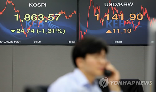 미국이 '출구전략'을 통해 유동성 공급 축소에 나설 것이라는 우려가 현실화하면서 20일 한국 금융시장이 요동치고 있다. 원·달러 환율은 이날 서울 외환시장 개장 직후 달러당 14원 치솟았고 코스피도 장중 1,850선까지 내려앉았다. 사진은 이날 오전 서울 중구 외환은행 본점 딜링룸.